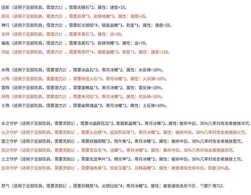 仙剑4终极装备锻冶和注灵图谱材料出处(仙剑四锻造冶炼注灵攻略)