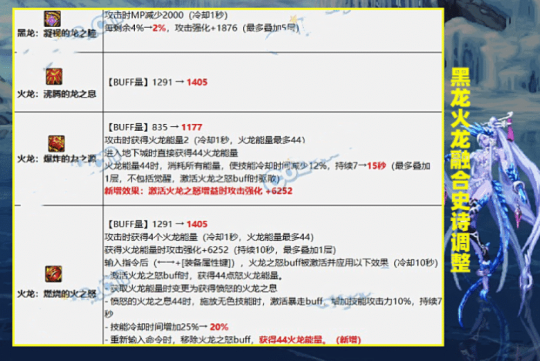 《DNF》1.12史诗装备改版一览